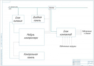 2.	Структурная схема до модернизации, А1