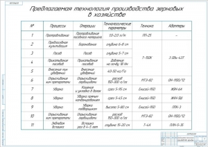 2.	Предлагаемая технология производства зерновых, А1