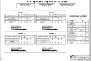 2.	Конструкции дорожных одежд в четырех вариантах, А1