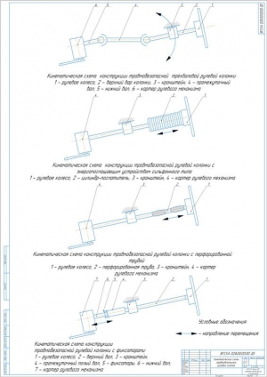 2.	Кинематический схемы травмобезопасных рулевых колонок, А1
