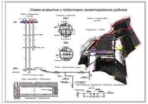 2.	Схема вскрытия и подготовки проектируемого рудника, А1