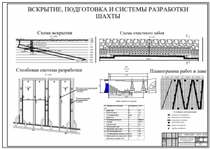 2.	Схемы вскрытия, подготовки и разработки шахты