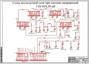 2.	Схема распределительной электросети при системе напряжений 110/35/10/0,38 кВ, А1