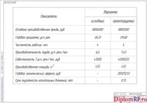 Чертеж показателей технико-экономических (формат А1)