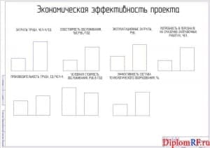 Чертеж эффективности экономической проекта (формат А1)