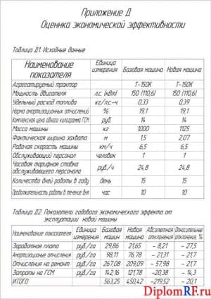Чертёж фрагмента оценки экономической эффективности