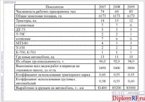 Схема анализ автотракторного парка хозяйства (формат А 1)