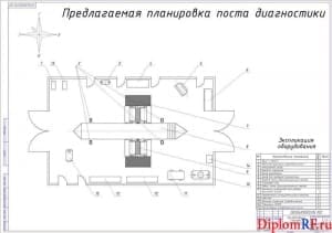 Производственная планировка поста диагностики (формат А1)