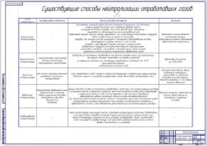 Обзор существующих способов нейтрализации отработавших газов (формат А1)