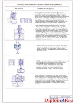 Патентный обзор (формат А1)