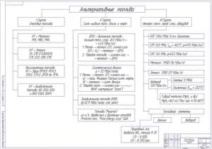 Чертёж классификации альтернативных топлив (формат А1)