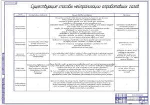 Обзор существующих способов нейтрализации (ф.А1)