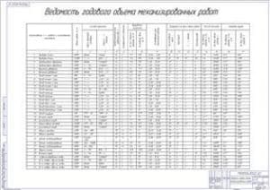 Ведомость годового объема механизированных работ (ф.А1)