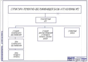 Структура ремонтно-обслуживающей базы (ф.А1)