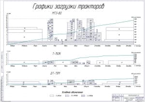 Графики объема механизированных работ (А1)