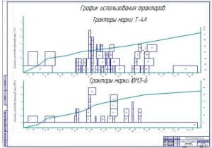 Графики использования тракторов (ф.А1)