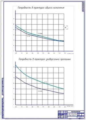 Графики потребности в тракторах (ф.А1)