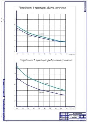 Графики потребности в тракторах (ф.А1)