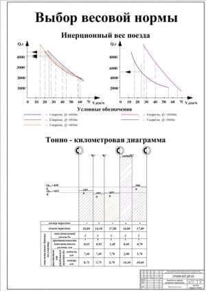 2.	Чертеж выбор весовой нормы (формат А1)