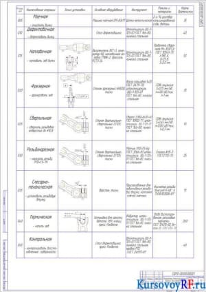 Чертеж Маршрутный технологический процесс восстановления (формат А1)