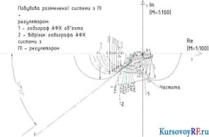 Поиск настроек (формат А3)