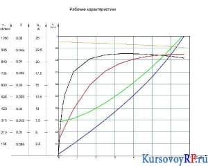 Чертеж эскизный графика рабочих характеристик 