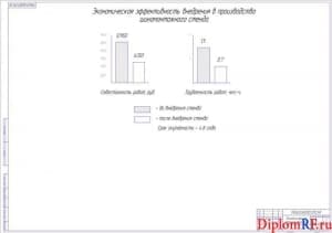 Схема экономическая эффективность – 2 листа (формат А1х2)