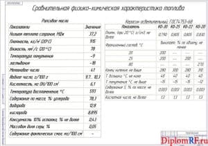 Схема сравнительная физико-химическая характеристика (формат А1)
