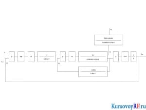 Чертеж структурной схемы скорректированной А1