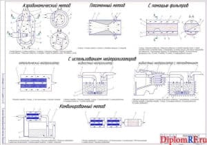 Технологические методы очистки выхлопных газов дизельных двигателей (формат А1)