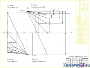 Чертеж пусковая и тормозная диаграммы электропривода