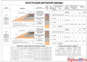 Чертеж конструкция дорожной одежды (формат А )