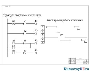 Чертёж алгоритм управления