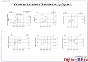 Анализ хозяйственной деятельности предприятия (формат А1)