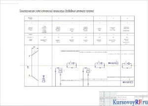 Технология возведения земляного полотна