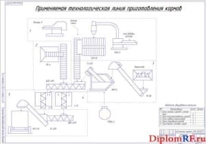 Применяемая технологическая линия приготовления кормов (формат А1)