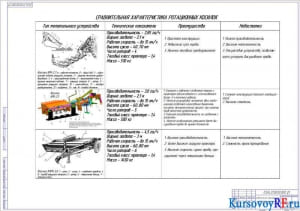 Сравнительная характеристика ротационных косилок
