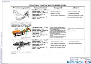 Чертеж сравнительной характеристики ротационных косилок 