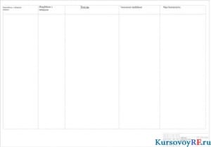 Механизация безотвальной обработки почвы с модернизацией системы культиватора
