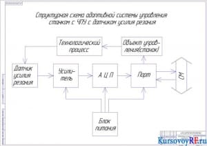 Адаптивная система управления, Схема электрическая структурная