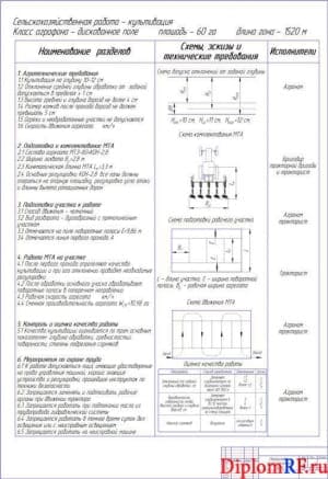 Чертёж операционно-технологической карты культивации (формат А1)