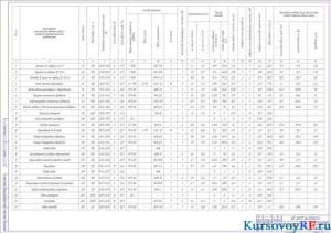 Чертеж технологическая карта на возделывание и уборку картофеля