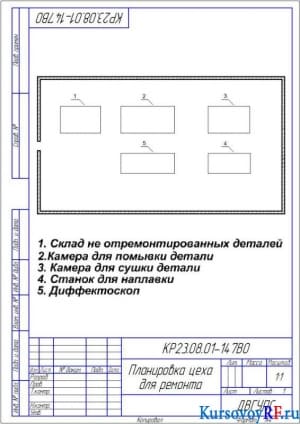  Планировка цеха для ремонта