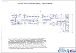 Участок восстановления основных и базовых деталей