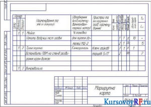 Маршрутная карта 2