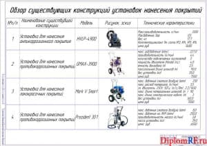 Чертеж обзора существующих конструкций (формат А1)