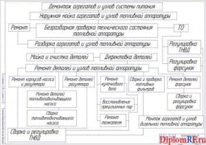 Схема ремонта топливной аппаратуры (А1)