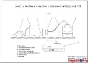 Чертеж схемы улавливания и очистки воздуха загрязненного на пункте топливораздаточном (формат А1)