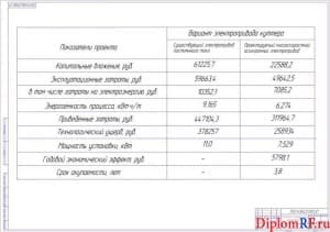 Схема показатели экономической эффективности (формат А1)
