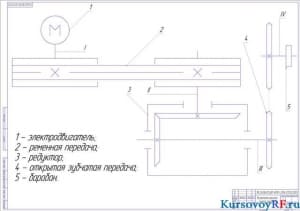Чертеж кинематическая схема привода